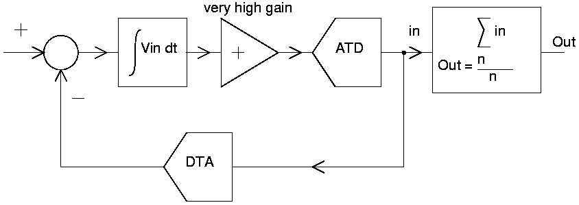ATD_DSP.gif