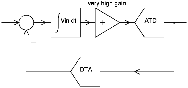 ATD_with_feedback.gif