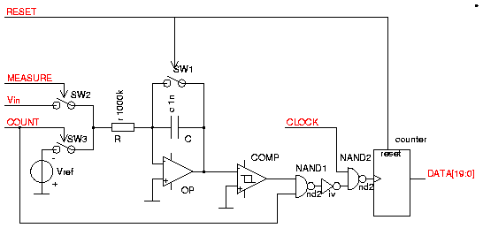 dual_slope_ADC.gif