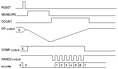 dual_slope_pulse.gif